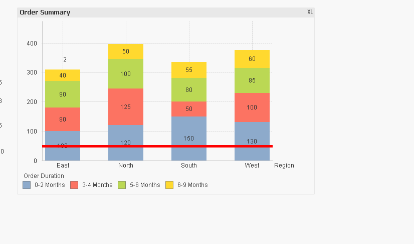Mutiple color bar chart based on range.PNG
